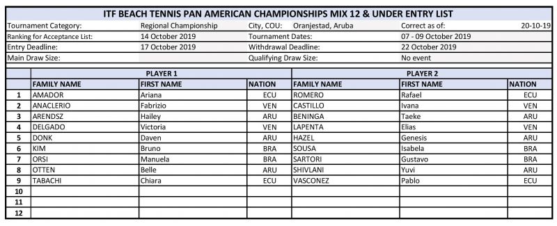 Acc list mix U12 Pan Am